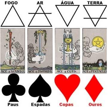 Naipes Do Tarot Copas Paus Ouros Espadas Elementos Agua Fogo Terra Ar | O Significado Do Tarot